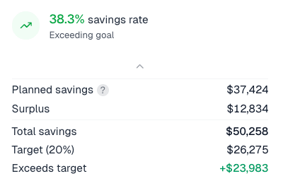 Annual savings goal tracking